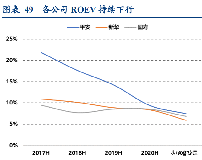 保险行业中报综述：极端状况倒逼行业反思，发展或步入新阶段