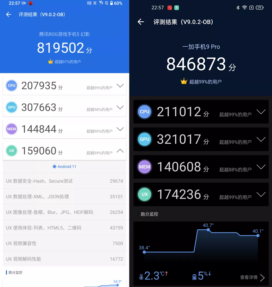 卖到5999元的一加9 Pro,真的值这个价吗?