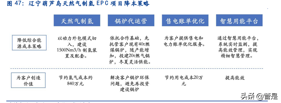 新奥股份专题研究：兼具确定性与成长性的燃气龙头