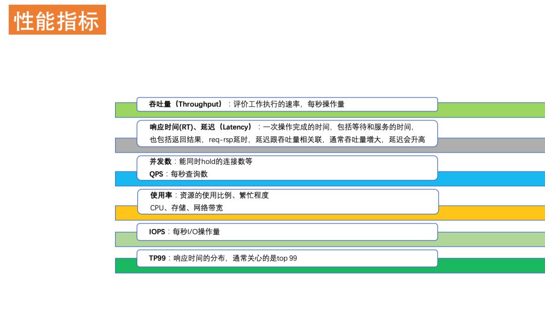 性能之巅-优化你的程序