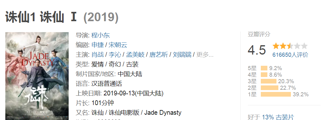 《诛仙》评分低却获CCTV6一季度国产影片收视第一，肖战粉丝给力