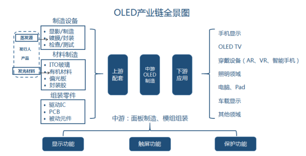 渐成主流的OLED显示技术，是全面屏的未来吗？