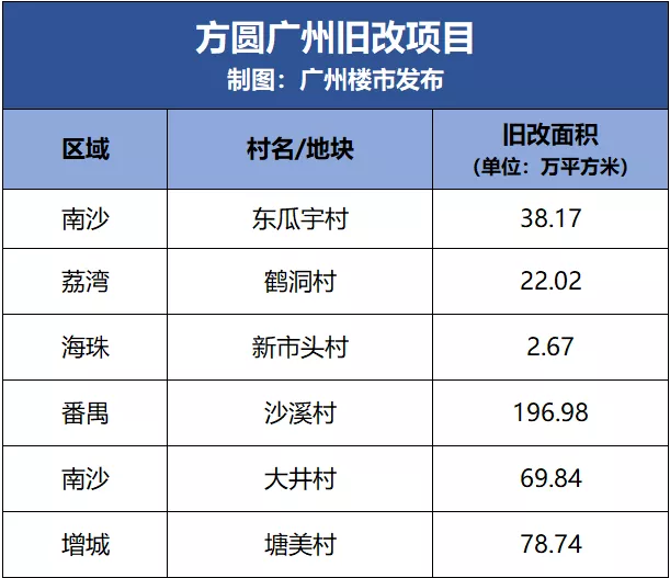 吹风价2.3万/平!金洲方圆新盘悄然面世!户型图抢先看(图2)