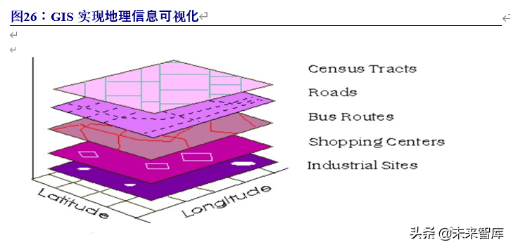 北斗导航产业链深度报告：百分百自主可控，能否晋升导航头牌