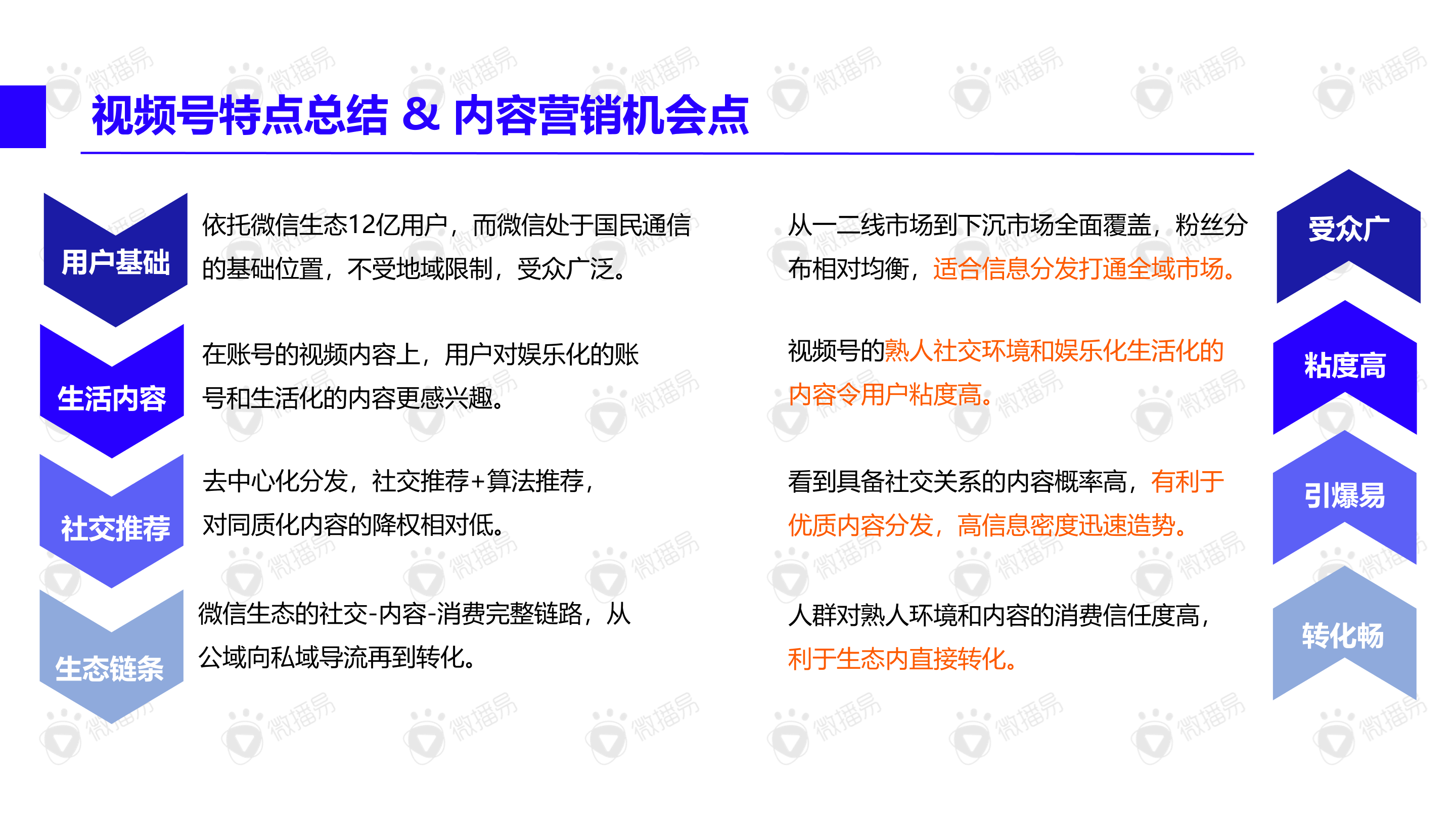 2021年视频号内容营销方法论