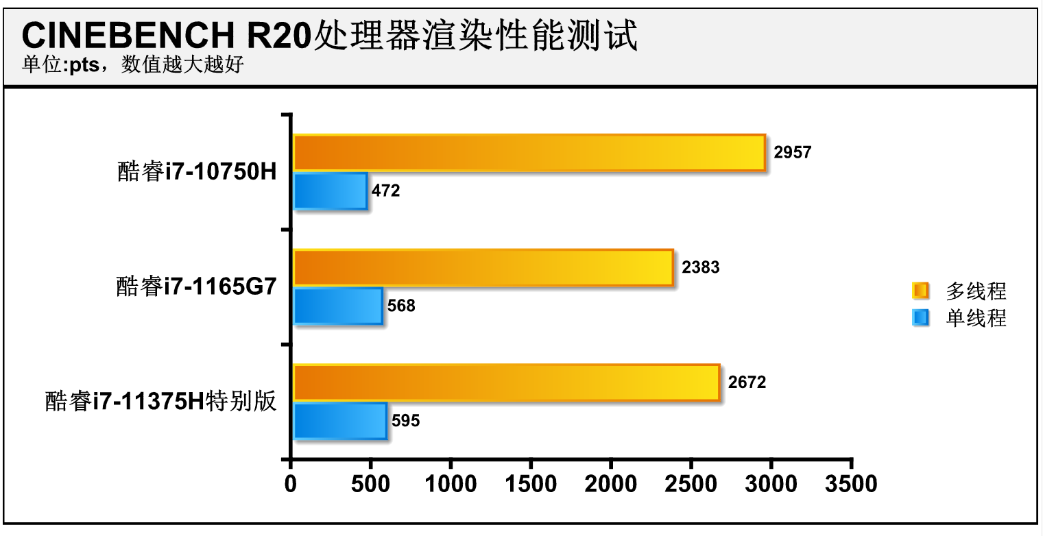 轻薄游戏本的福音？第11代酷睿高性能移动版处理器（H35）抢先体验