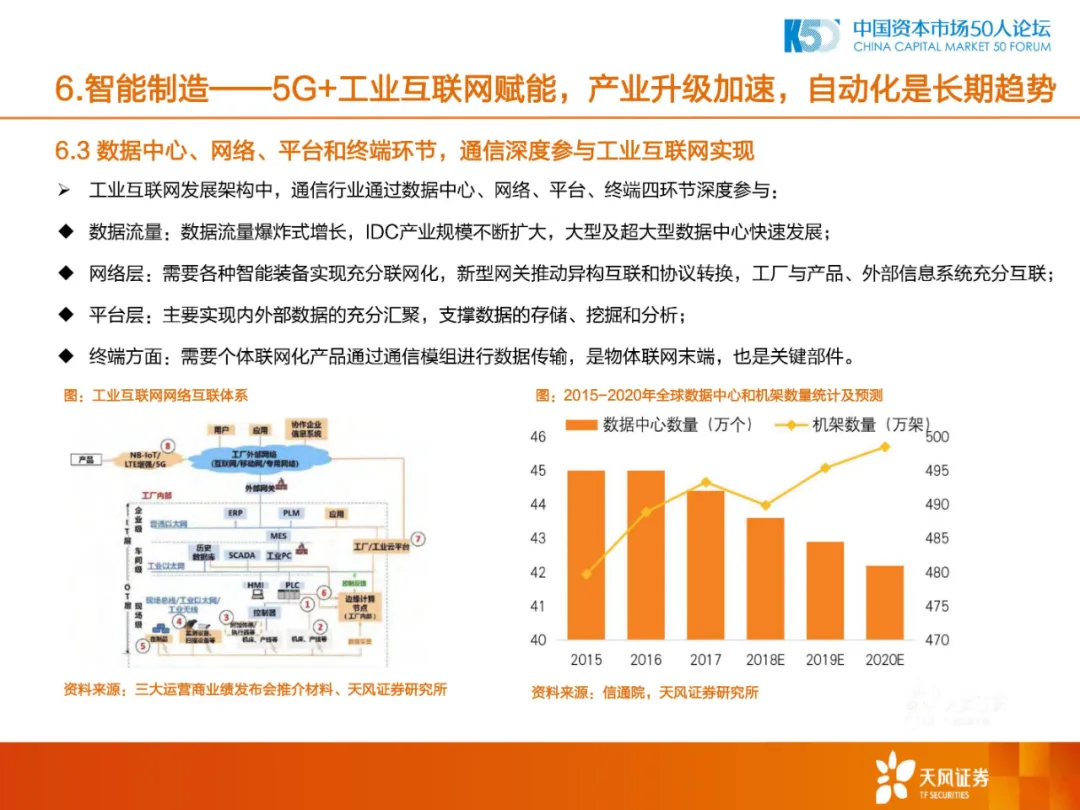 2020年中国制造业的机会和方向