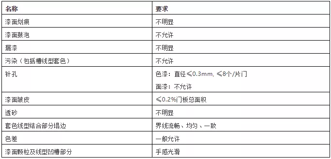 YDD·最会装 | 木门知识大全