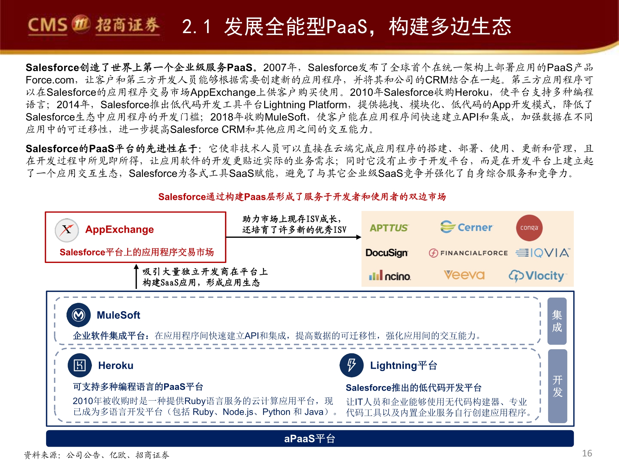 管理软件产业专题研究报告：Salesforce的企服称霸之路