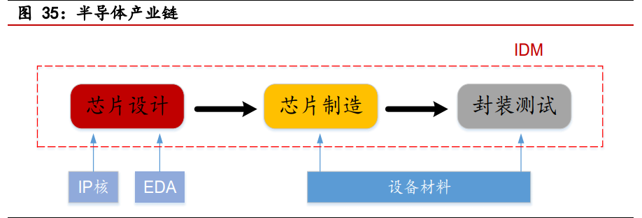 电子行业回顾与展望：5G加速科技创新，汽车智能化有望提速