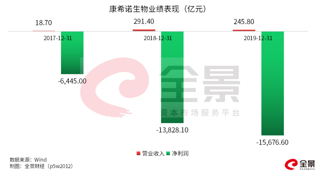 突发！牛津大学新冠疫苗动物实验失败！630亿医药白马股闪崩20%