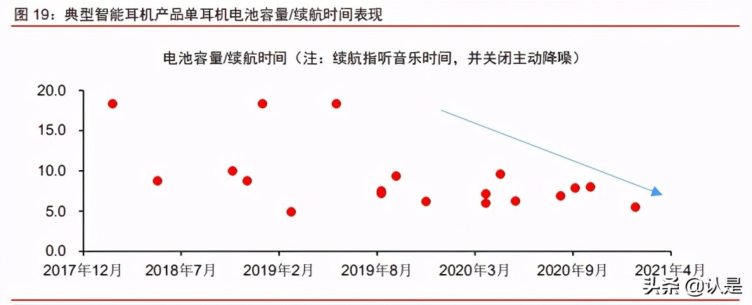 智能耳机产业研究报告：方兴未艾，迭代演进，安卓品牌加速渗透
