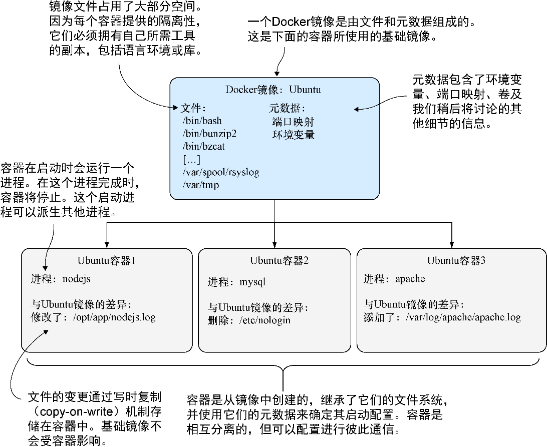 程序员使用Docker的9大好处？