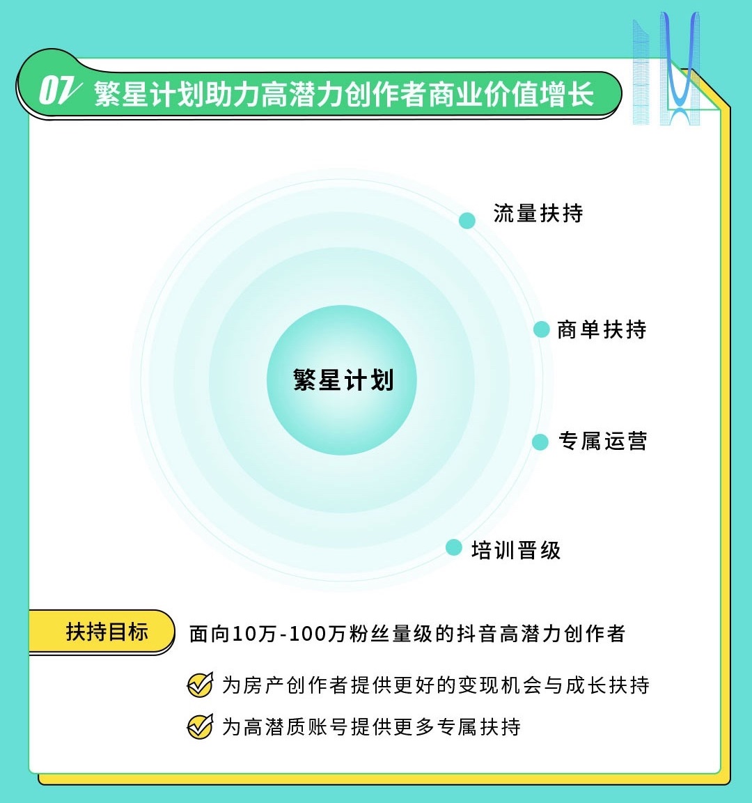 激发创作新可能，DouHouse房产行家俱乐部落地杭州