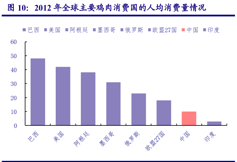 农林牧渔行业策略报告：追寻周期属性之外的成长之美