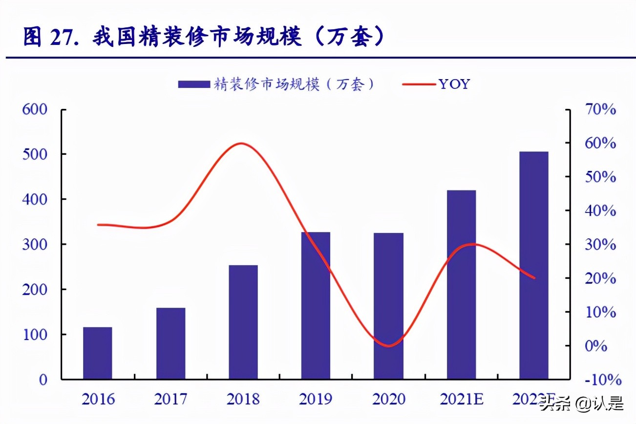 輕工制造行業分析：需求回暖，低估值龍頭市場表現可期