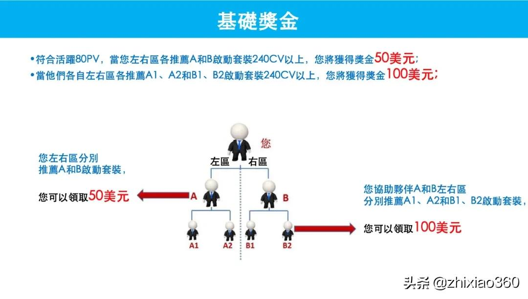 欲收购拿牌直销企业“借牌入市”维善优加速布局中国市场