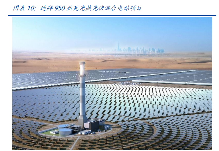 中国能建专题报告：能源电力综合服务龙头，回A开启双碳新篇章