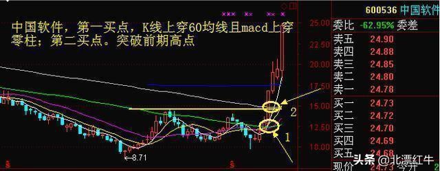 “周线选股”才是股市唯一生存法则