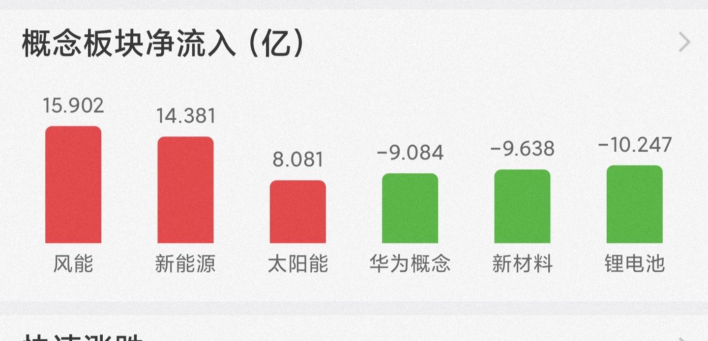 节前最后交易日！下个星期白酒，医药，煤炭，新能源将这样走