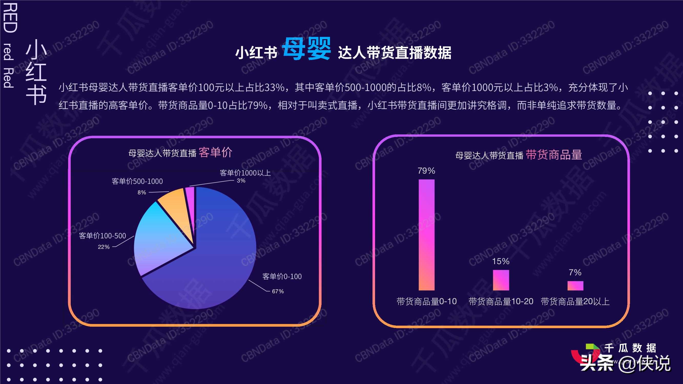 2020年小红书母婴行业品牌投放数据报告