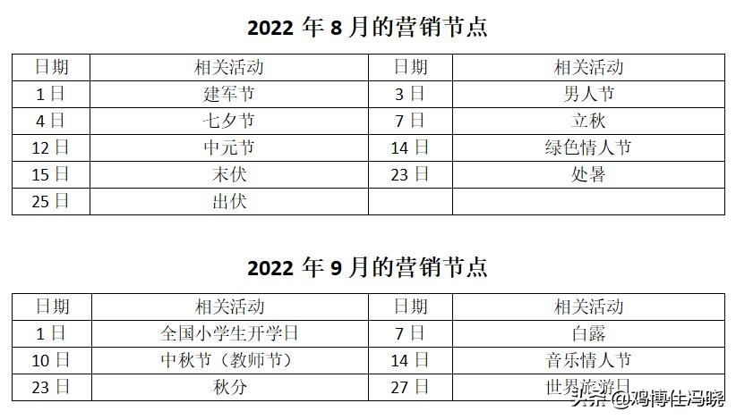 2022年新媒体平台的105个营销节点