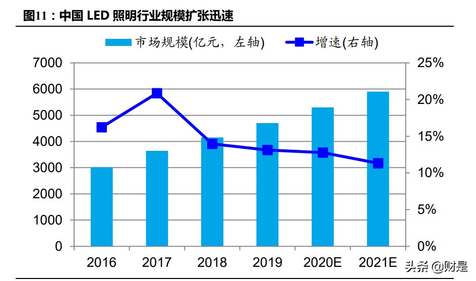 机器视觉行业研究：机器视觉产业链价值涌现