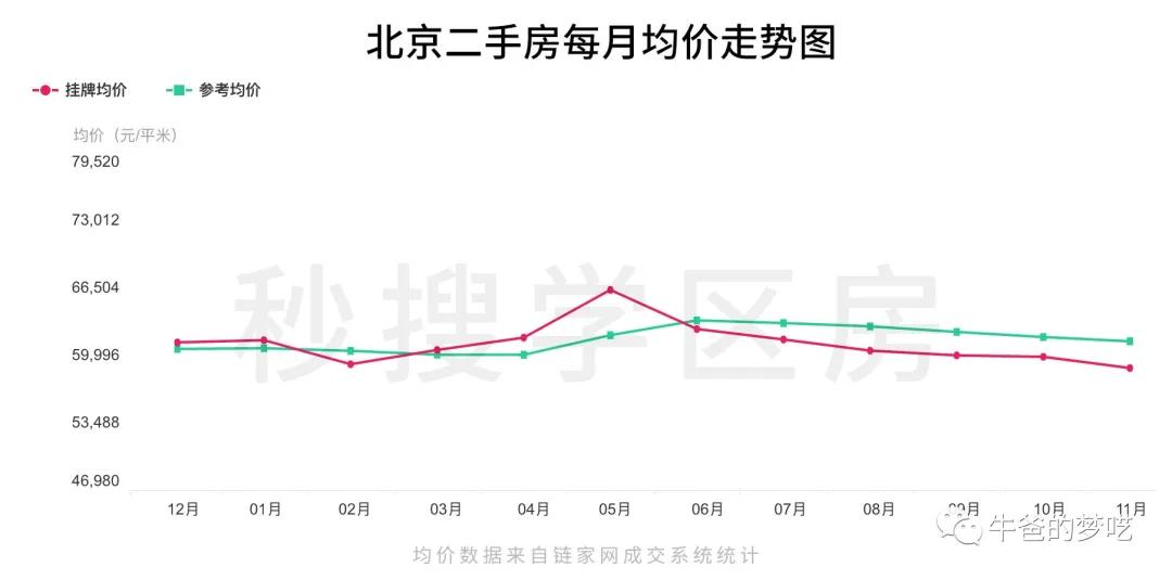 給孩子“最好的學區(qū)房”，大概要花多少錢？