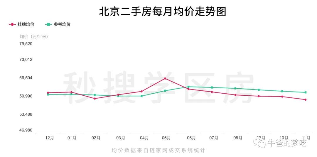 給孩子“最好的學(xué)區(qū)房”，大概要花多少錢？