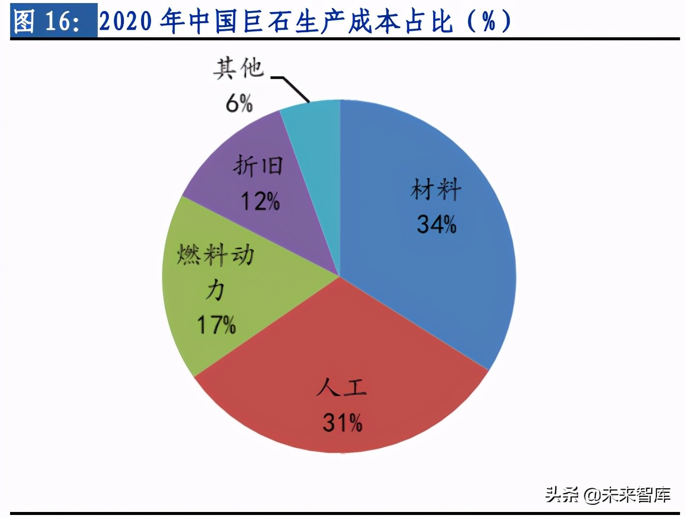 玻纤行业专题：长期需求向好，行业景气延续