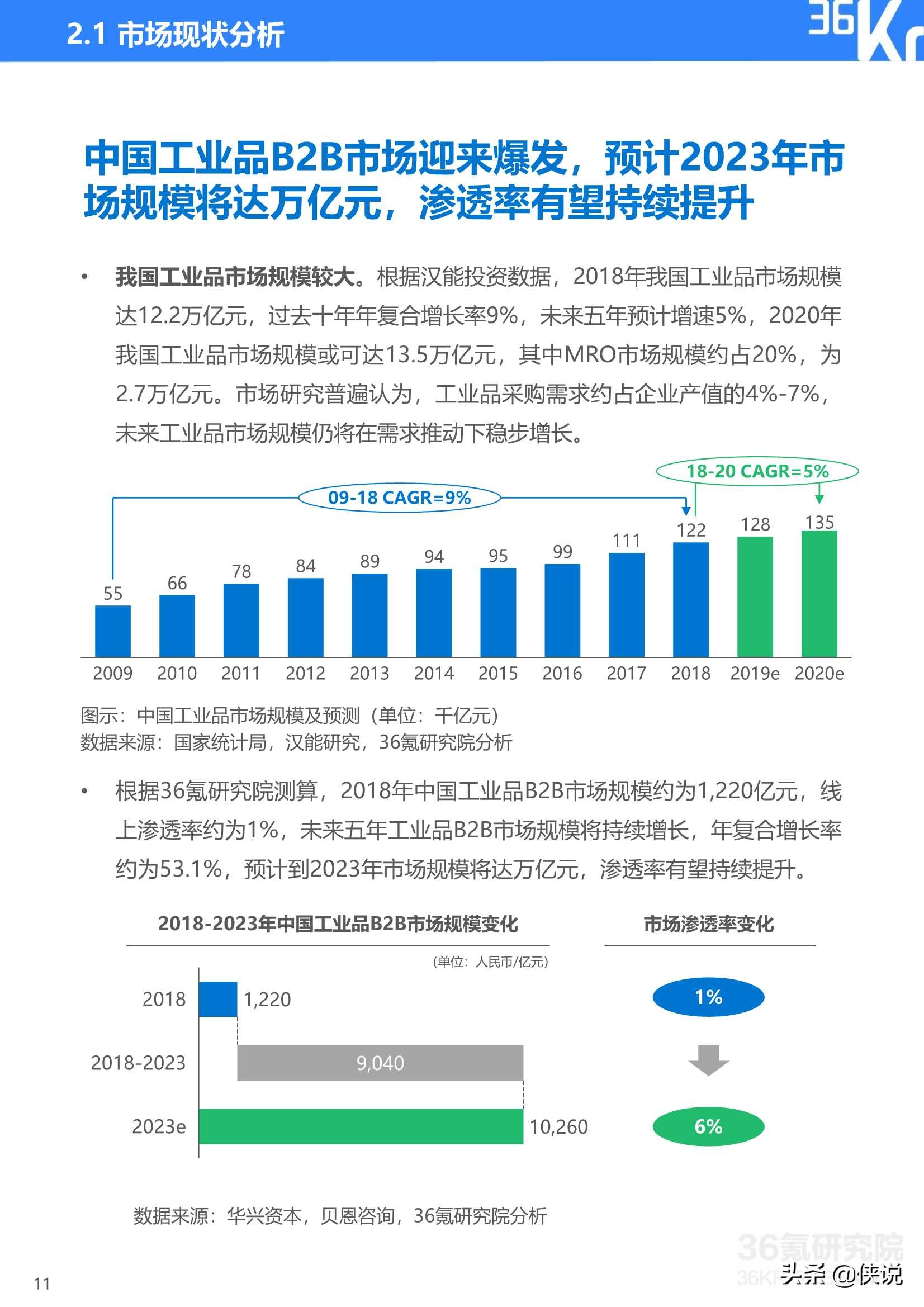 2020年中国工业品B2B行业研究报告（36氪）