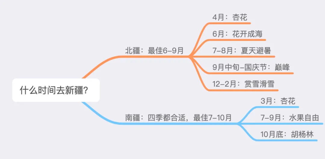 此生必去的新疆怎么玩?看完这篇就够了