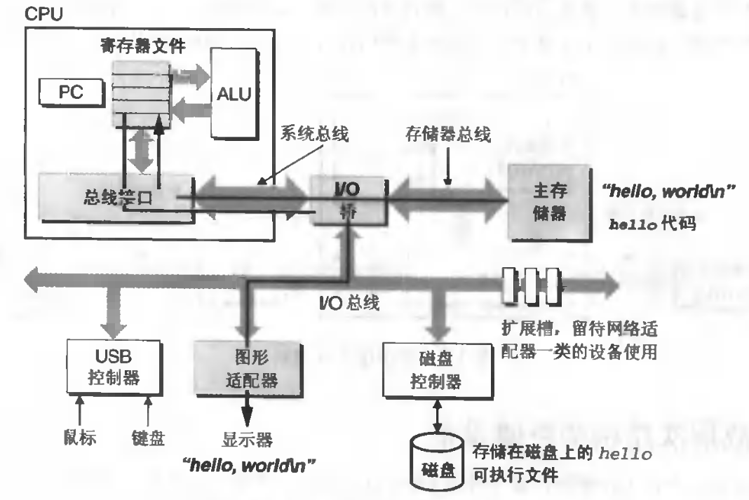 非功能性约束之性能(1)-性能银弹:缓存