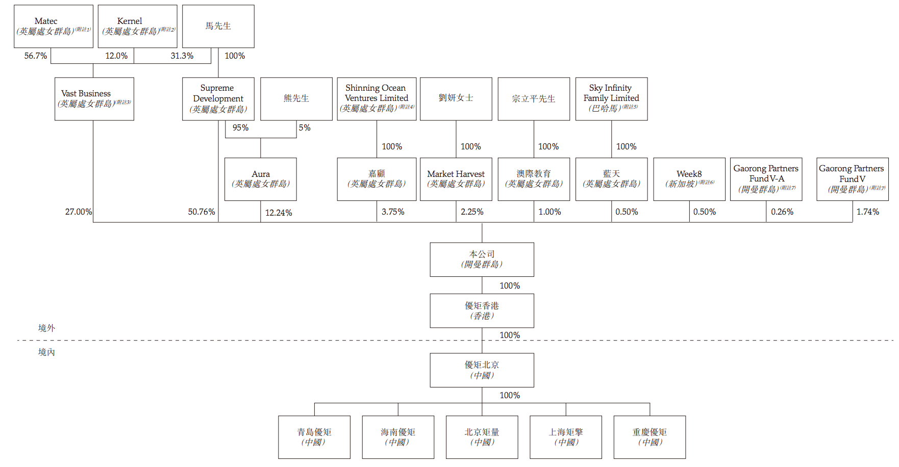 优矩互动冲刺港交所上市：毛利率逐年下滑，马晓辉持股90%