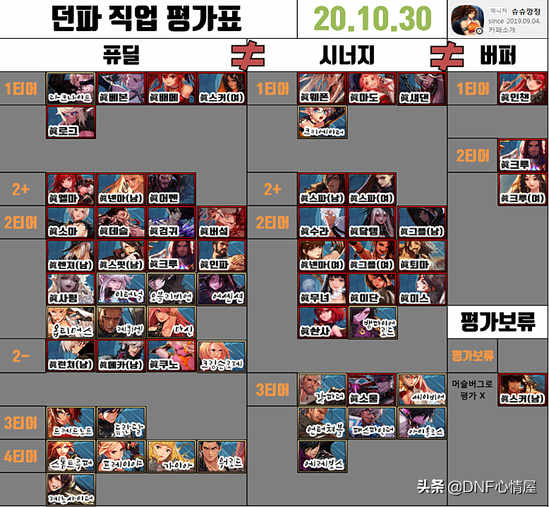 DNF：韩服全职业新排名出炉，刺客影舞者崛起，三觉已登临T1