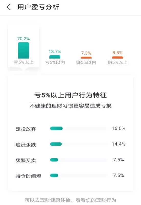 80%的人都在支付宝上买什么产品?