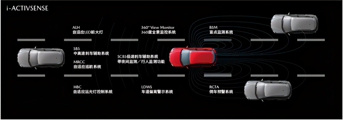 2021款全新MAZDA6 ATENZA阿特兹正式上市