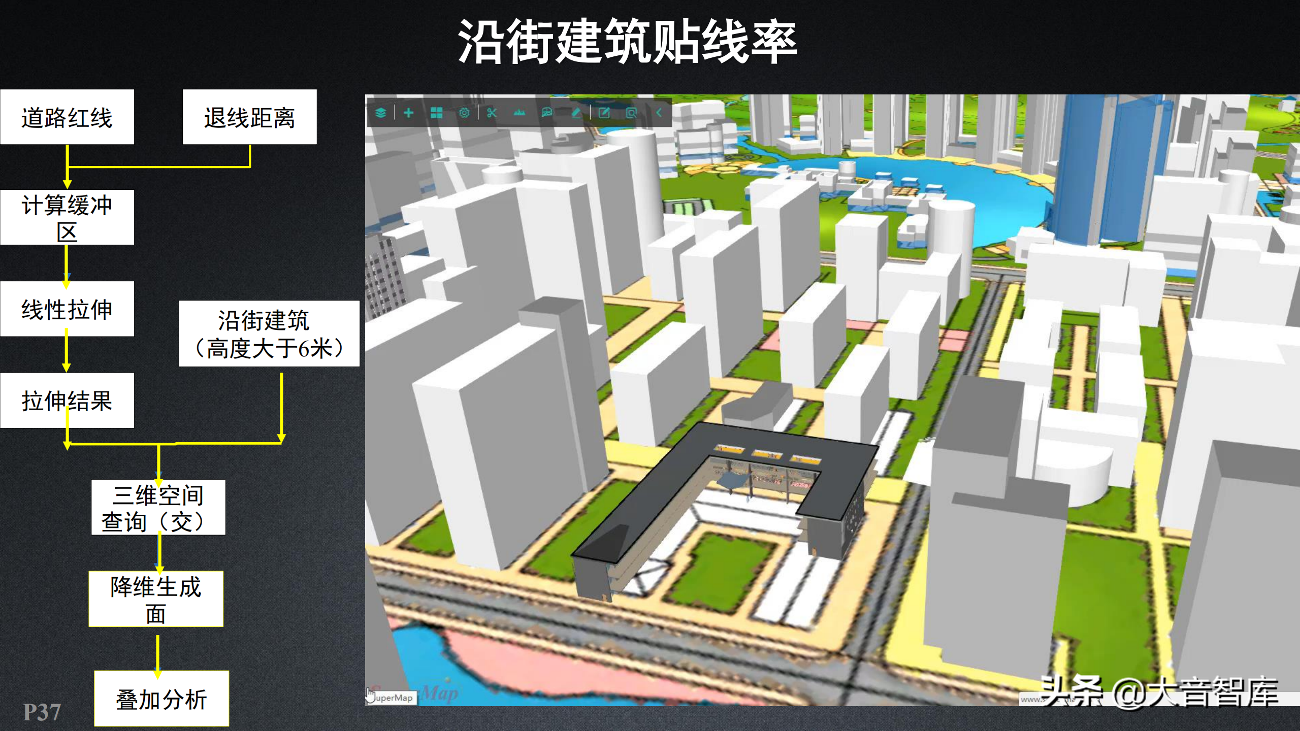 智慧园区：新一代三维GIS智慧园区解决方案（附PPT下载地址）