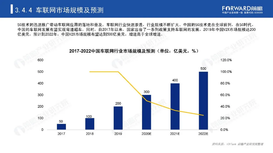 中国5G芯片市场现状分析