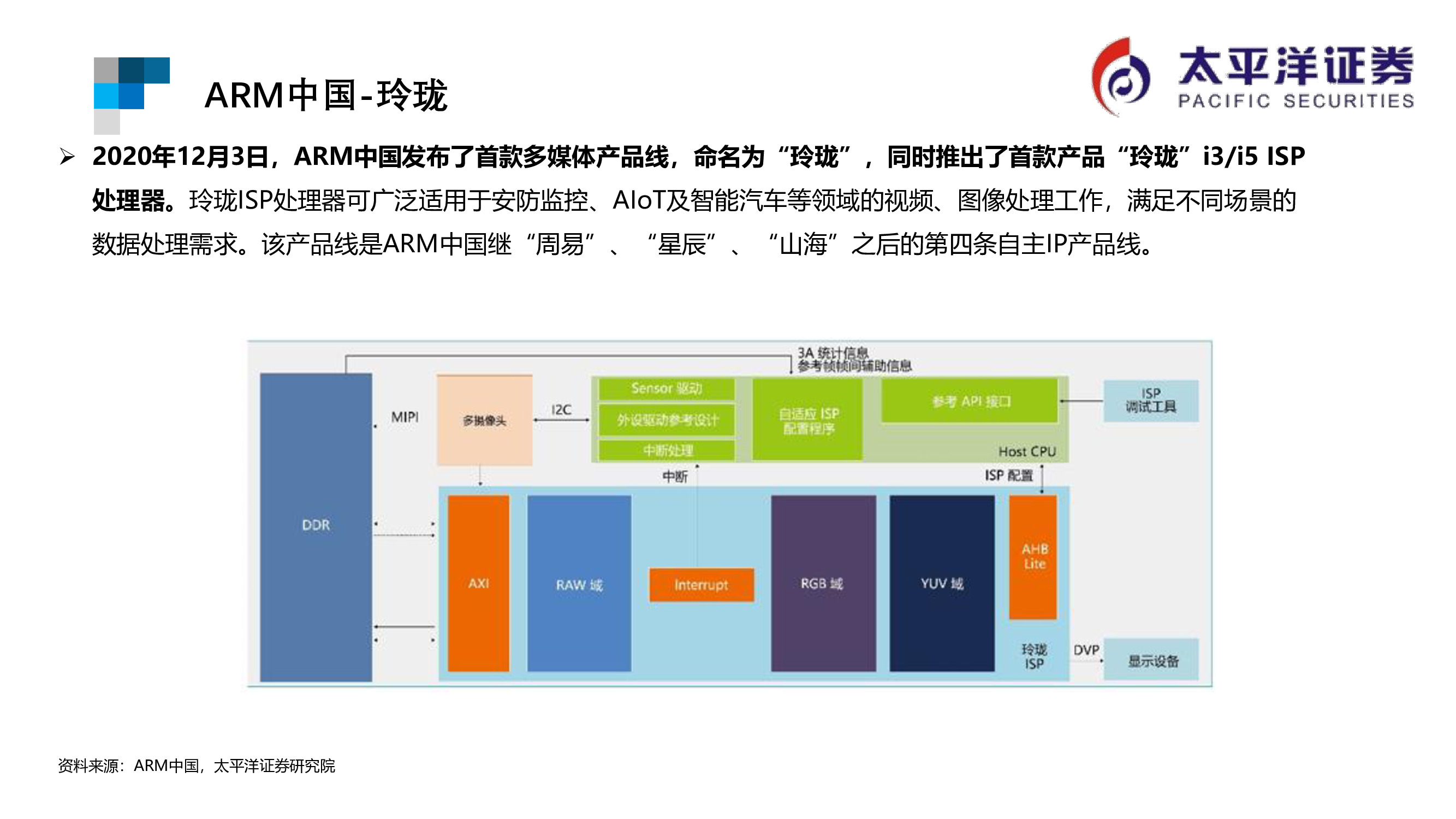 芯片行业专题报告：ARM行业重点跟踪