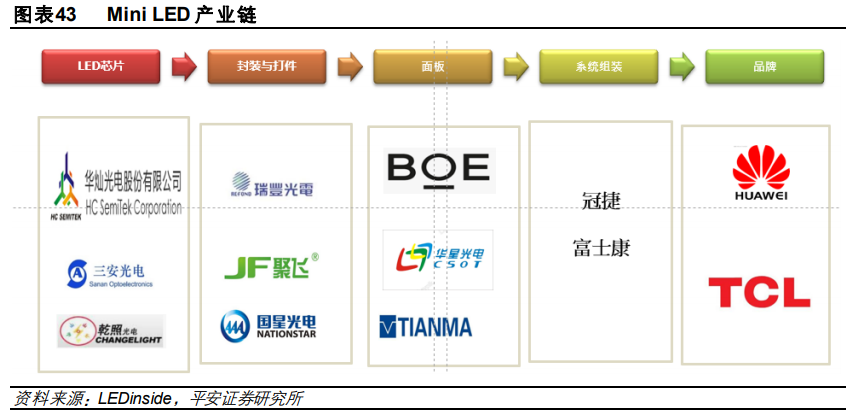 电子行业2021年度策略报告：芯屏自主，5G已来