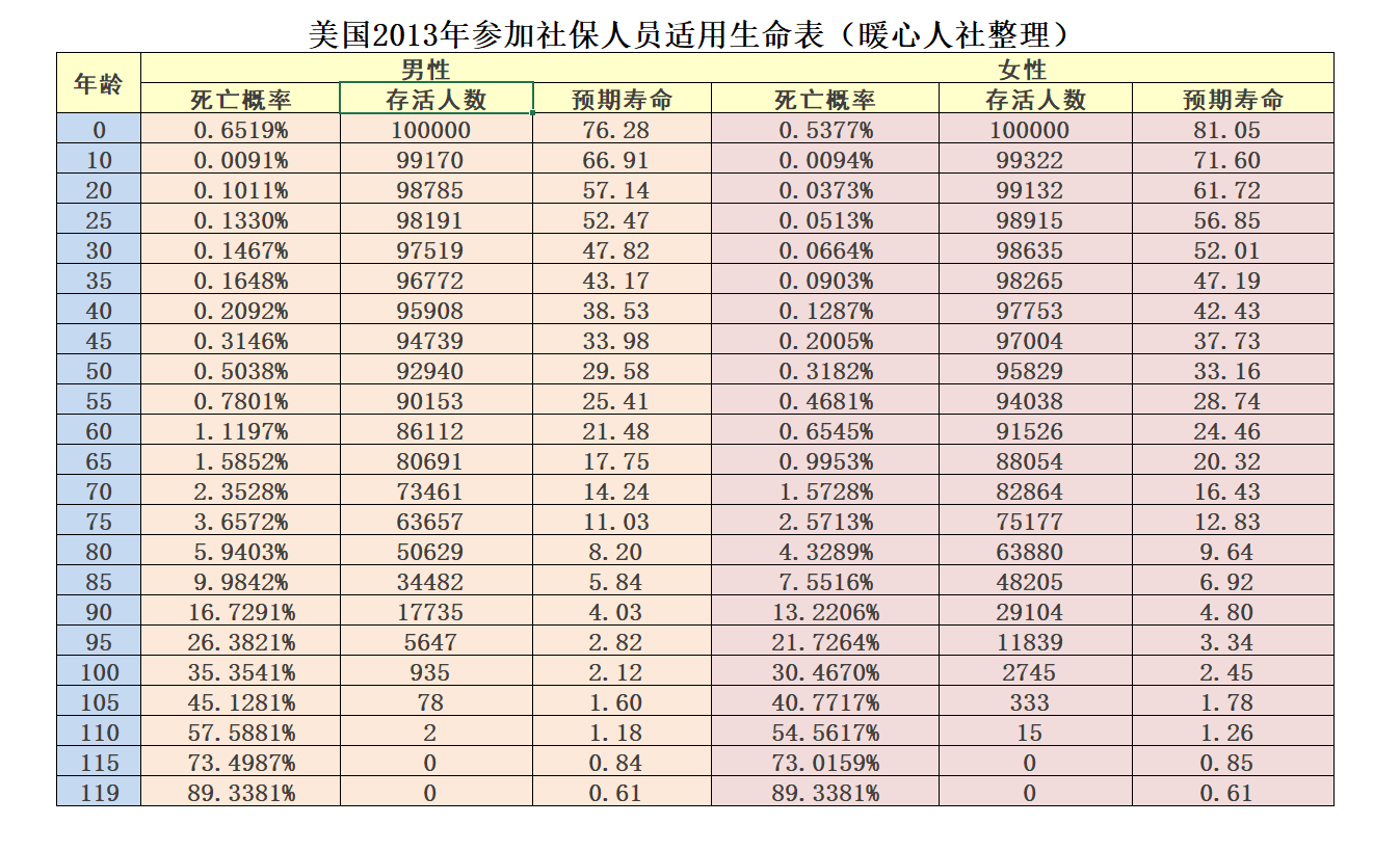 养老保险不划算？缴纳15年需要多少钱？领回本又需要多少时间？ 第1张