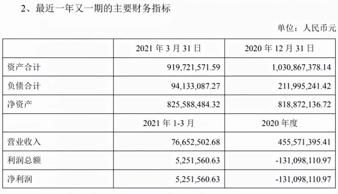 19部动画电影大战暑期档，米哈游8900万投资Soul | 三文娱周刊180期