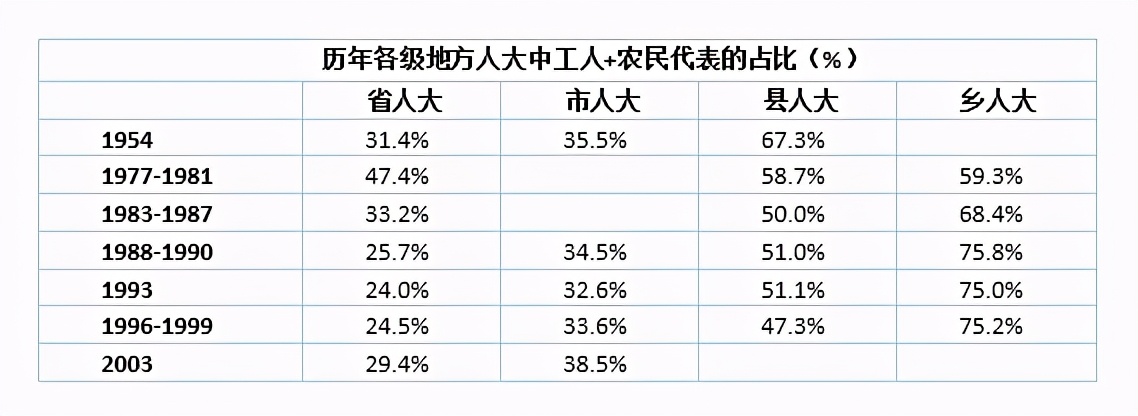 王绍光：人民民主——四维一体｜国情讲坛实录