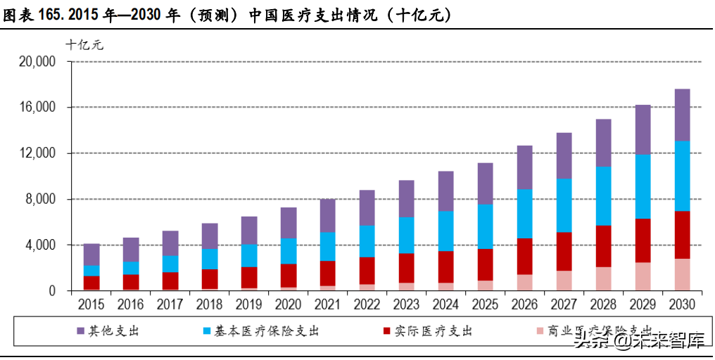 体外诊断IVD行业深度研究报告：IVD行业迎来发展新机遇