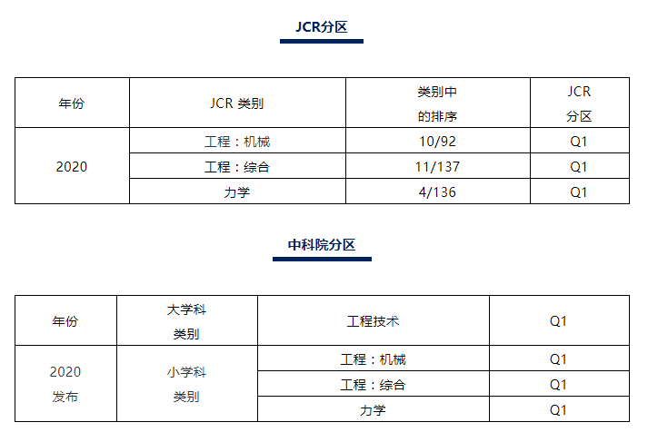 工程学最佳实践TOP期刊 | 仅两年IF从2分攀升至8分，发文量逐年递增