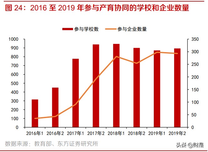 职业教育行业深度报告：产业初心行稳致远，嫁接时代新使命