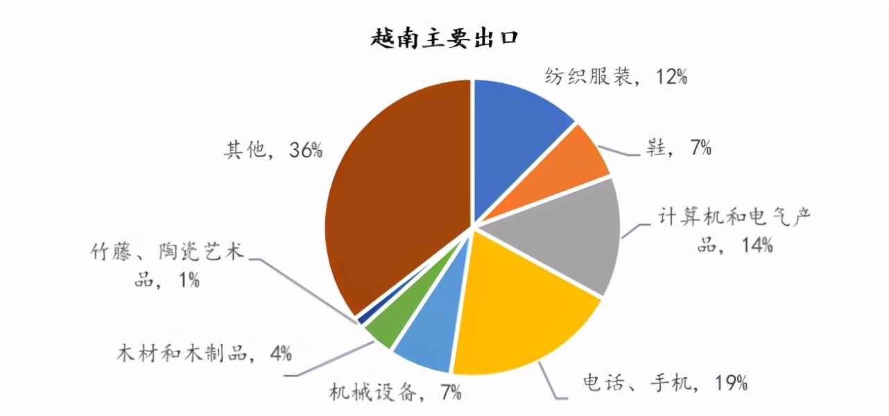 群雄逐鹿之下，中国投资如何布局越南？