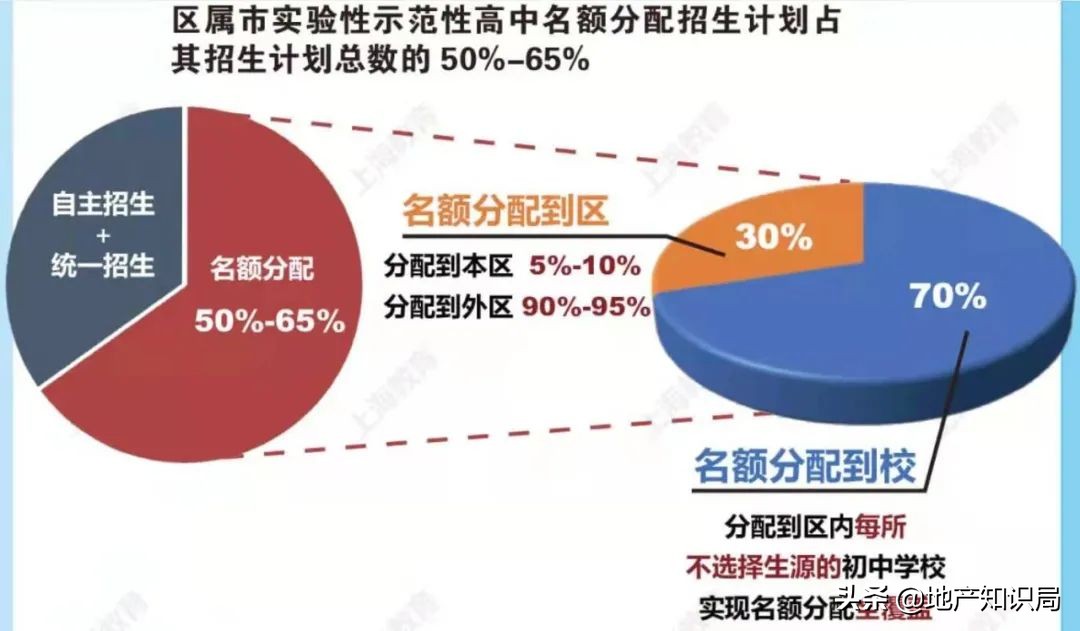 学位房爆雷，究竟应该怎么破？