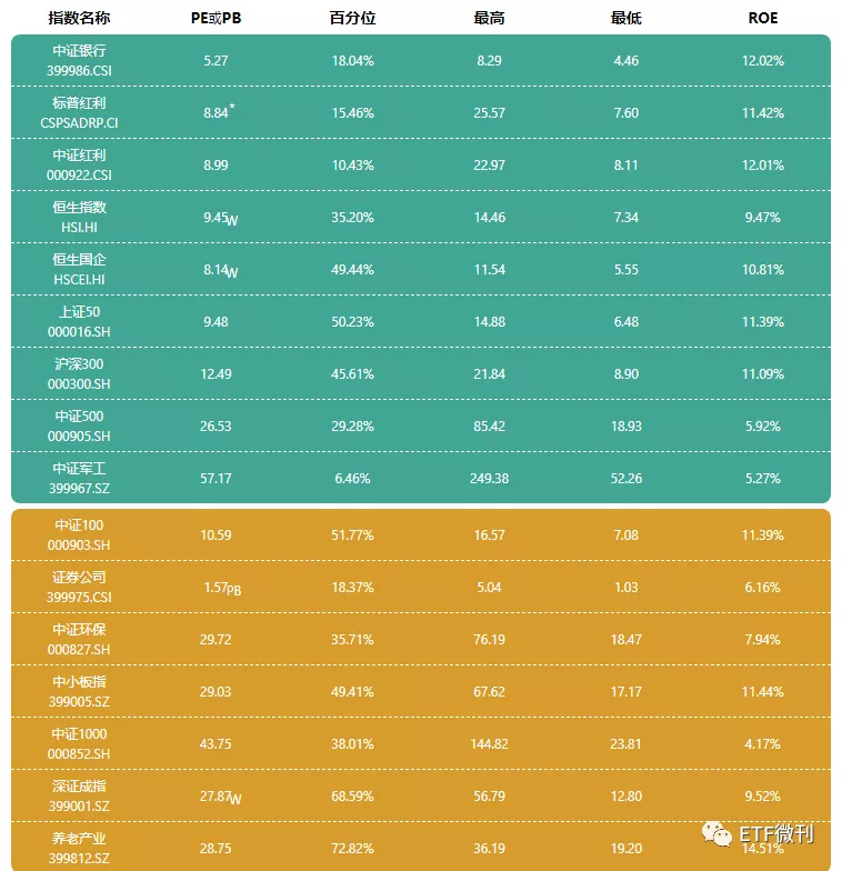 必须注意这个大信号！ETF风格要大变天！附5月